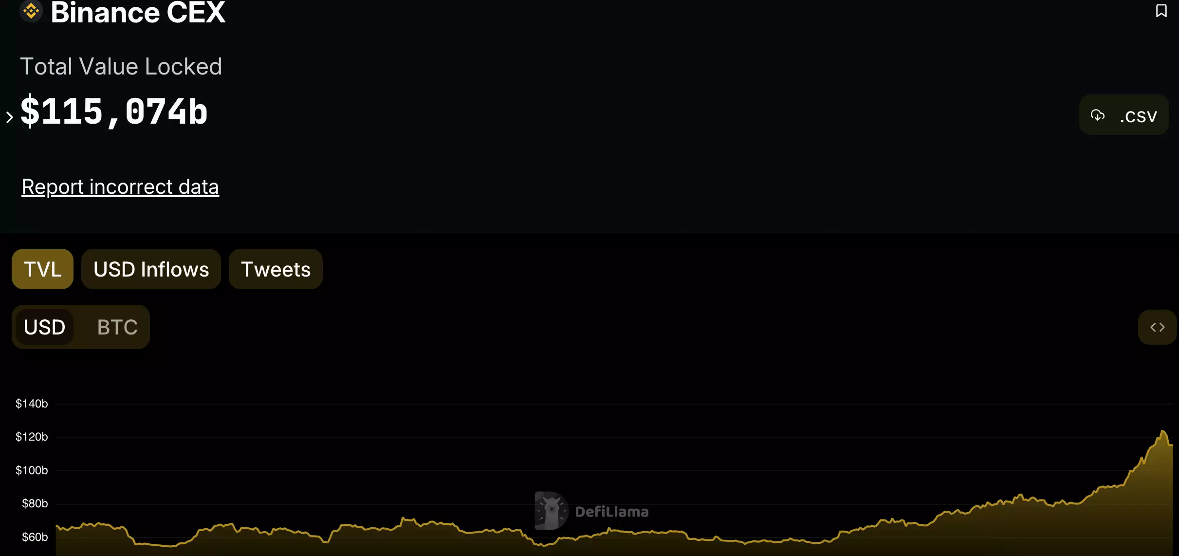 Binance Reserves.png