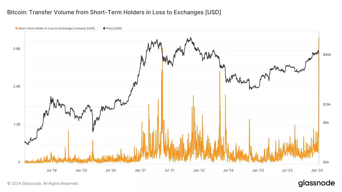 CryptoSlate: Биткоин-инвесторы распродали за два дня активы на $5 млрд