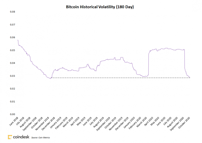 btc volatility.png