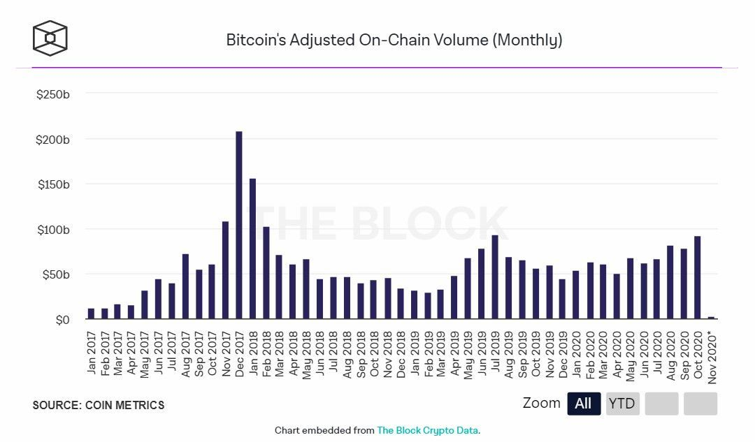 031120_btc_onchain_trans.jpg