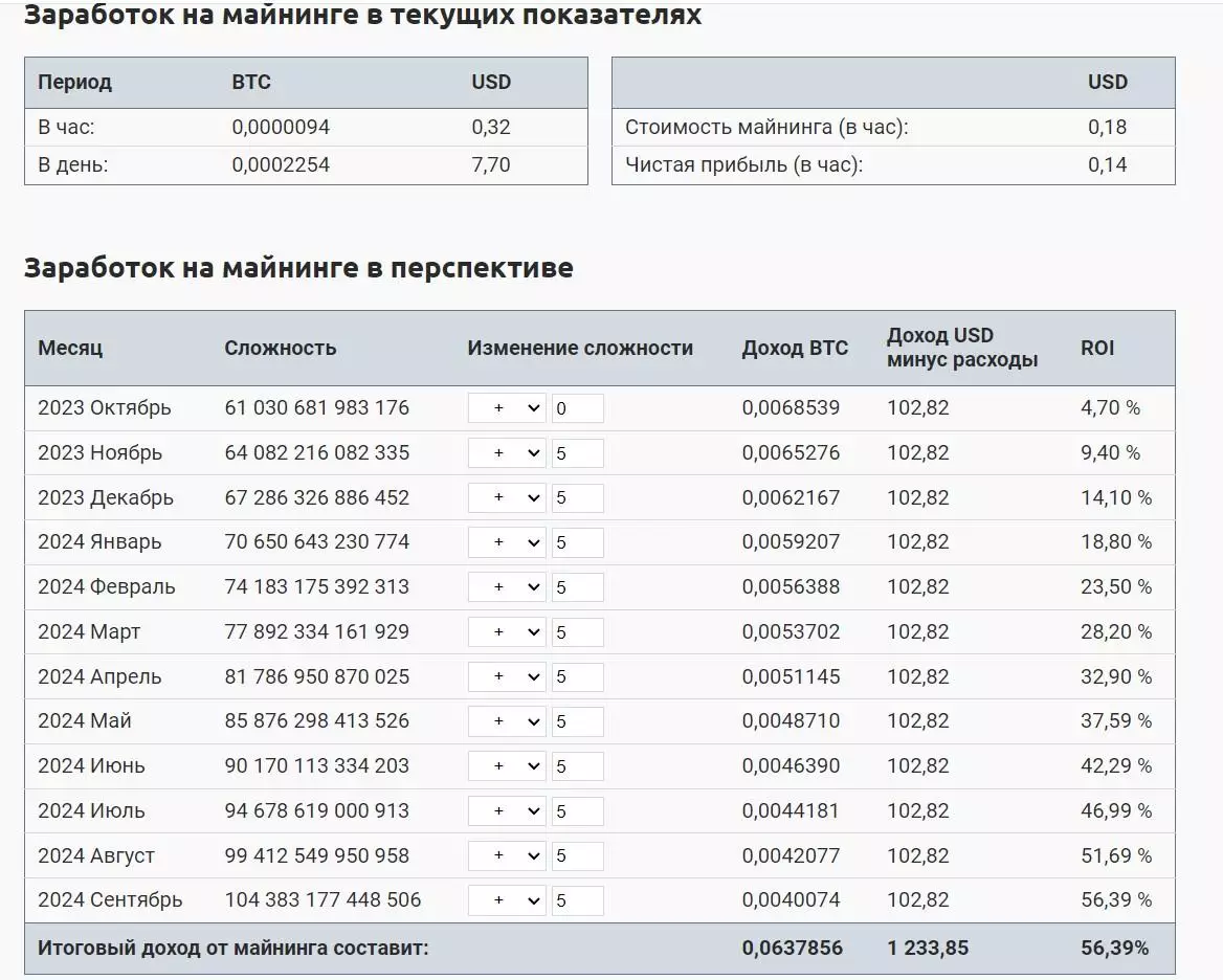 Майнинг в России: выгода, риски и оптимизация налогообложения - Bits Media