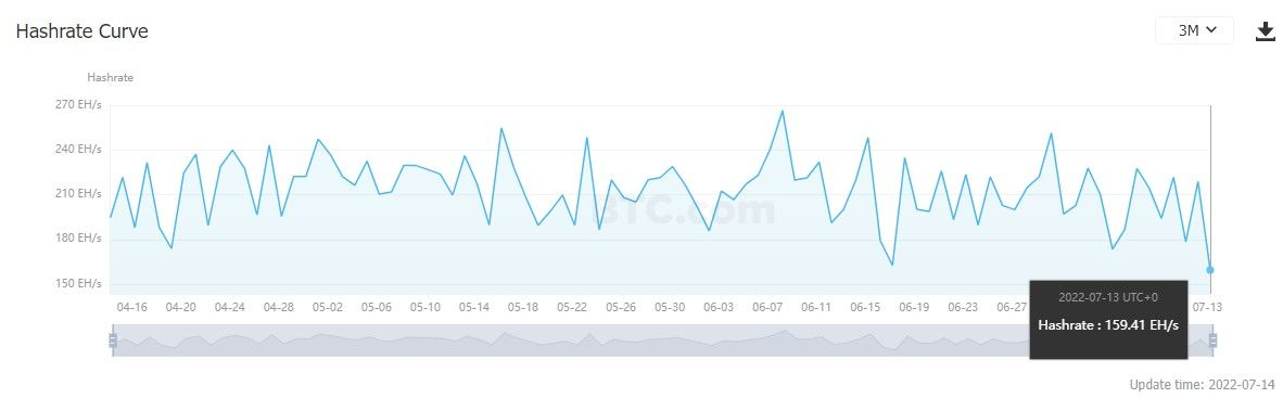 140722_btc_hashrate.jpg