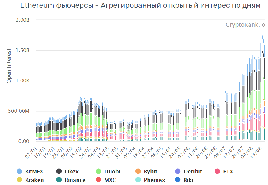 Чикагская биржа биткоин. Coinglass фандинг как разобраться. Открытый интерес в трейдинге. Открытый интерес по фьючерсам. Открытый интерес криптовалюта.