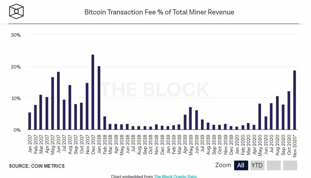 031120_btc_fees.jpg