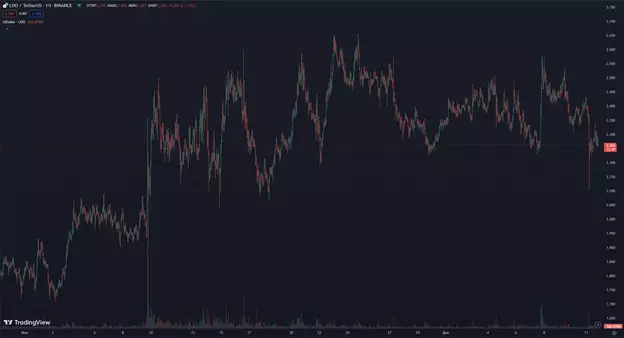 Децентрализация и стейкинг: перспективы Lido на крипторынке